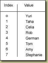 A typical Flash list